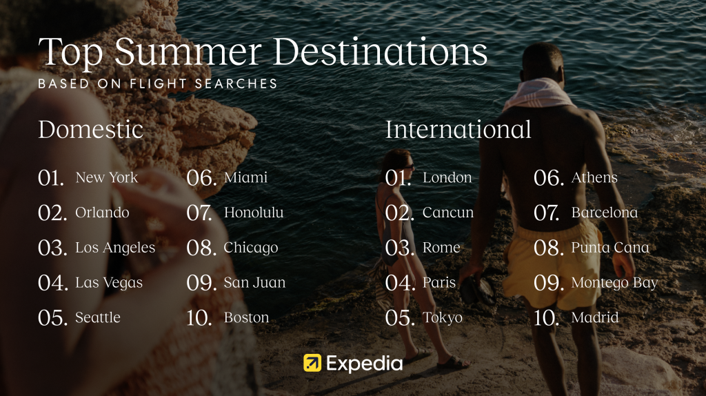 Summer Travel Outlook